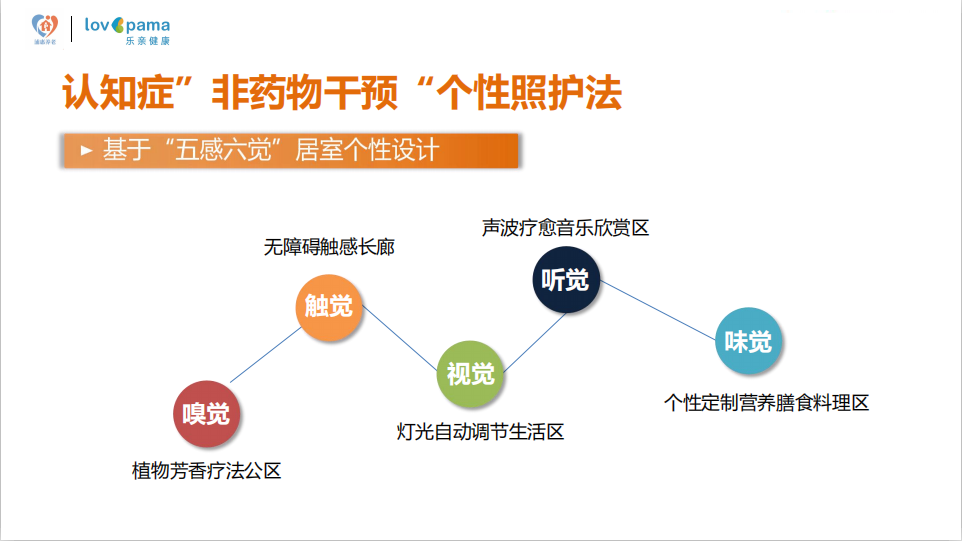 上海浦惠明川养护院—4号楼认知症专护机构的实拍图片