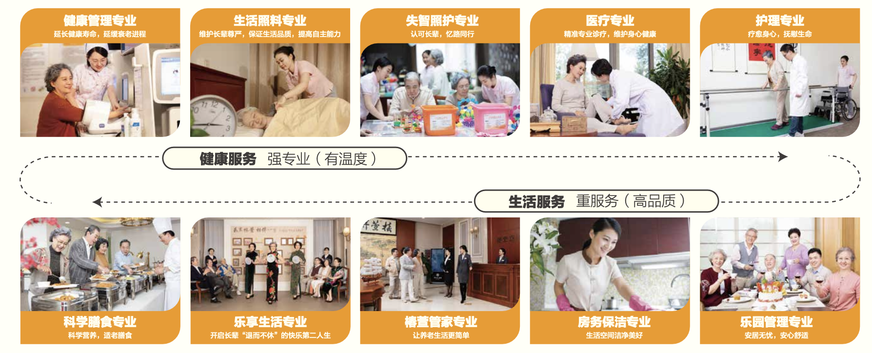 远洋·椿萱茂（广州科林路）老年公寓的实拍图片